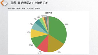 漫游超人市場份額遙遙領先，WIFI翻譯成標配翻譯服務